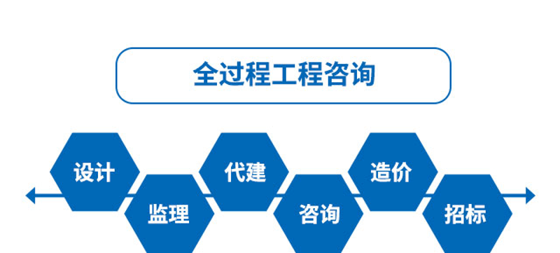 建筑规划设计选购指南