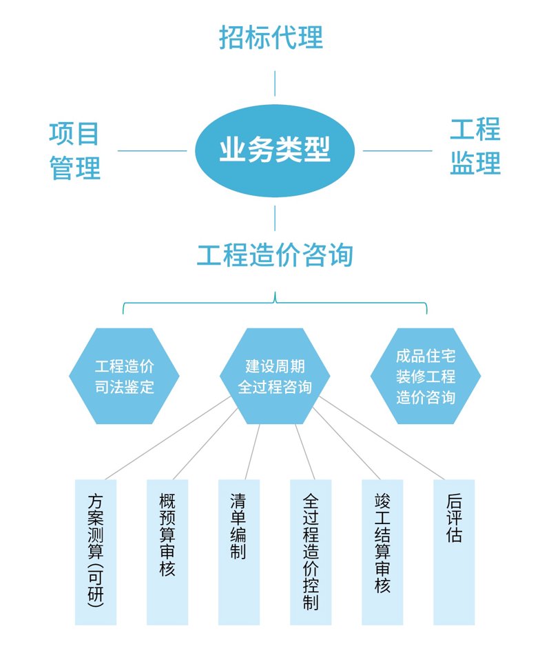 建筑设计与咨询：行业的风向标
